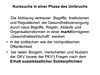 Kurssuche in einer Phase des Umbruchs