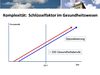 Komplexitt:  Schlsselfaktor im Gesundheitswesen (Spezialisierung)