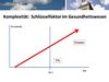 Komplexitt:  Schlsselfaktor im Gesundheitswesen (Kosten)