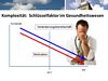 Komplexitt:  Schlsselfaktor im Gesundheitswesen (Motivation und Vernderungsbereitschaft)