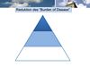 Reduktion des 'Burden of Disease'