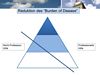 Reduktion des 'Burden of Disease' (Professionelle und Nicht-Professionelle Hilfe)