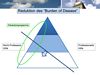 Reduktion des 'Burden of Disease' (Prventionsprogramme)