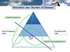 Reduktion des 'Burden of Disease' (Integr. Versorgungsprogramme)