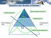 Reduktion des 'Burden of Disease' (Qualittsprogramme)