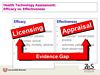 Health Technology Assessment:Efficacy vs. Effectiveness (Evidence Gap)