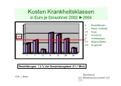 Kosten Krankheitsklassen
