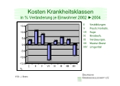 Kosten Krankheitsklassen (Vernderung)
