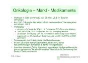 Onkologie - Markt - Medikamente