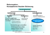 Reformoption: Konzeption sozialer Sicherung