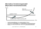 Alternatives Versicherungsmodell (1)