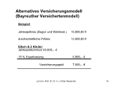 Alternatives Versicherungsmodell (4): Beispiel