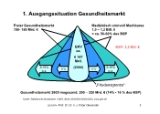 1. Ausgangssituation Gesundheitsmarkt
