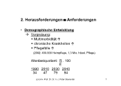 2. Herausforderungen / Anforderungen: Demographische Entwicklung
