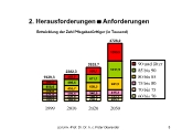 2. Herausforderungen / Anforderungen (Grafik)