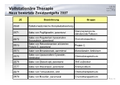 Vollstationre Therapie - Neue bewertete Zusatzentgelte 2007