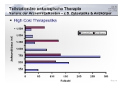 Teilstationre onkologische Therapie - Varianz der Arzneimittelkosten, z.B. Zytostatika & Antikrper