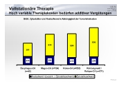 Vollstationre Therapie - Hoch variable Therapiekosten bedrfen additiver Vergtungen