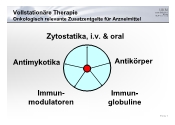 Vollstationre Therapie - Onkologisch relevante Zusatzentgelte fr Arzneimittel