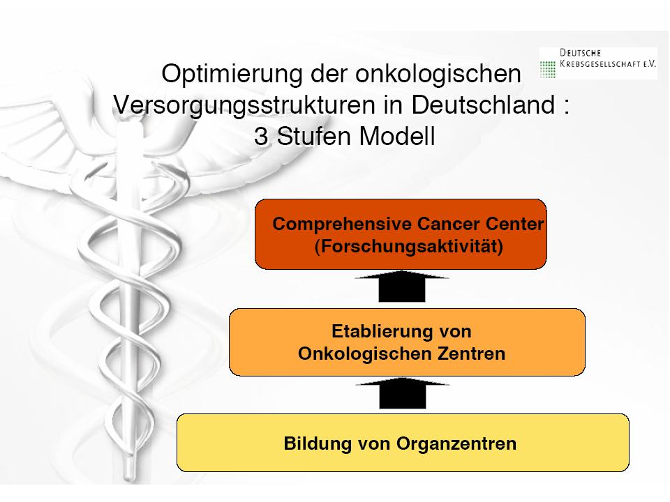 Optimierung der onkologischen Versorgungsstrukturen (3 Stufen Modell)