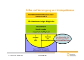 Gemeinsamer Bundesausschuss nach  91 SGB V-Gemeinsamer Bundesausschuss nach  91 SGB V