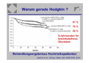 Warum gerade Hodgkin ?