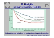 M. Hodgkin - primr refraktr / Rezidiv