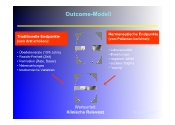 Outcome-Modell
