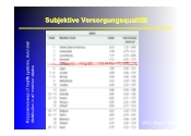 Subjektive Versorgungsqualitt