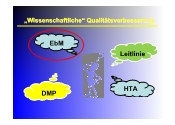 'Wissenschaftliche' Qualittsverbesserung