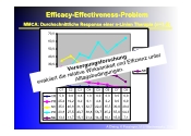 Efficacy-Effectiveness-Problem - MMCA: Durchschnittliche Response einer n-Linien Therapie (n=1..8)