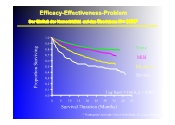 Efficacy-Effectiveness-Problem - Der Einflu der Komorbiditt  auf das berleben: N = 3378*
