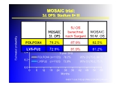 MOSAIC trial: 3J. DFS: Stadium II+ III