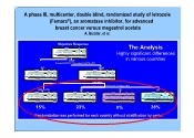 A phase III, multicenter, double blind, randomized study of letrozole