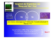 Vergleich der Ergebnisse von Wang und Vant Veer