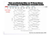 Viele verschiedende Stze von 70 Genen knnen zur Vorhersage von Metastasen verwendet werden