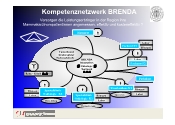 Kompetenznetzwerk BRENDA - bersicht