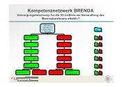 Kompetenznetzwerk BRENDA - Versorgungsforschung (Effektivitt von S3-Leitlinien) I