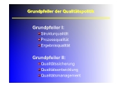 Grundpfeiler der Qualittspolitik